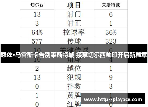 恩佐·马雷斯卡告别莱斯特城 接掌切尔西帅印开启新篇章
